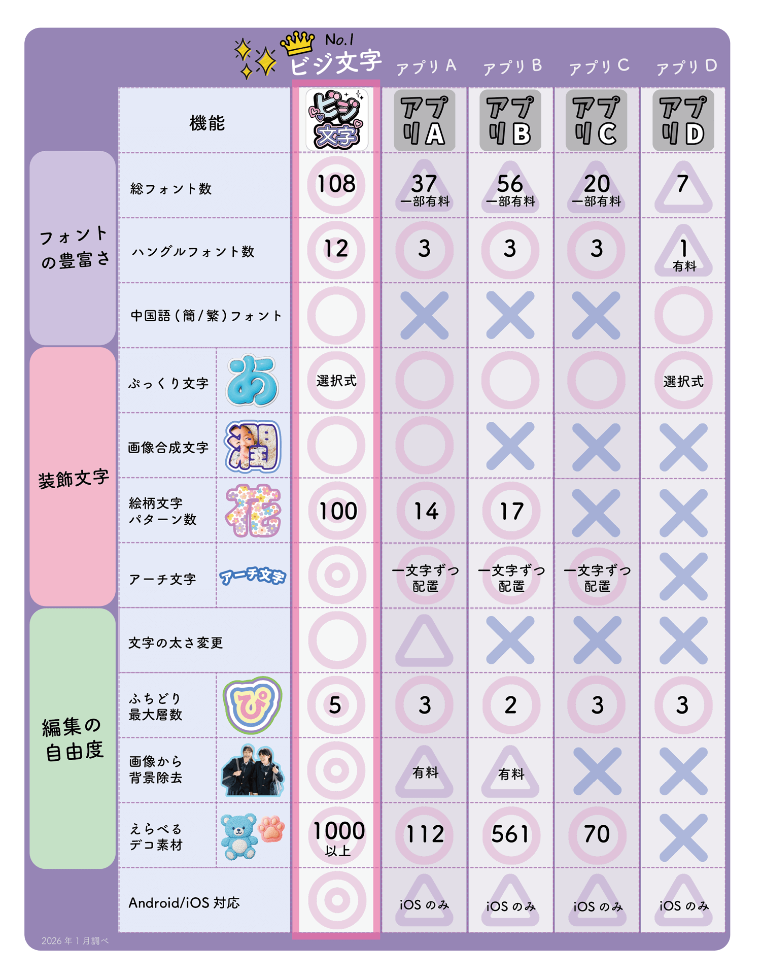 他サービス よくわかる比較表